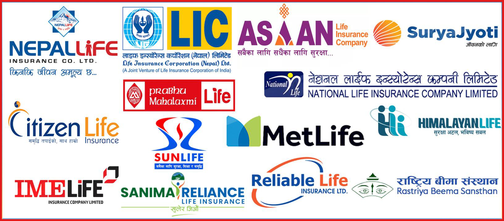 हालसम्म २० अर्ब ७० करोड बराबरको बीमा दावी